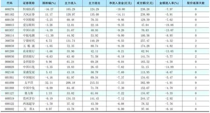 一周资金净流入（出）额前20名1