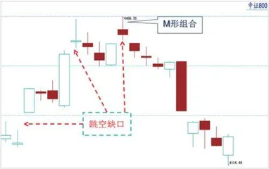 大盘震荡回落短线企稳筑底2