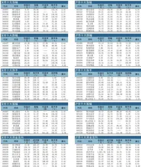 十大涨跌幅、换手、振幅、资金流向