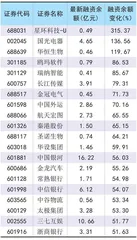 一周超大单资金净增（减）仓股前20名0