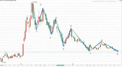 后市配置：科技仍是主旋律3