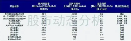 冠军基金经理离职，英大基金何去何从？1