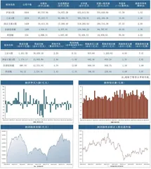 本周沪深市场概览0
