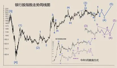 高盛报告看淡中国银行股0