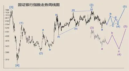 高盛报告看淡中国银行股1