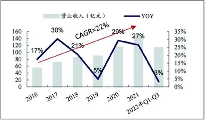 杭叉集团：叉车龙头迎来锂电化与全球化共振1