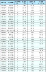 本周创出今年以来新高的股票1