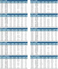 十大涨跌幅、换手、振幅、资金流向