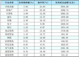 本周创出今年以来新高的股票2