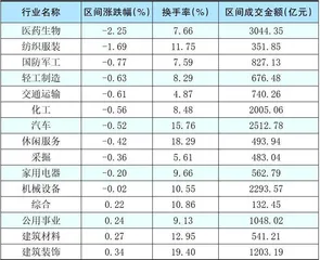 用顶分型和底分型判断市场阶段性拐点4