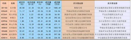  资金撤出“AI 牛股”为哪般？