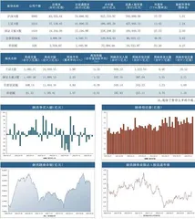 本周沪深市场概览0