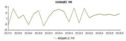 港股市场底或在9-10月确认0