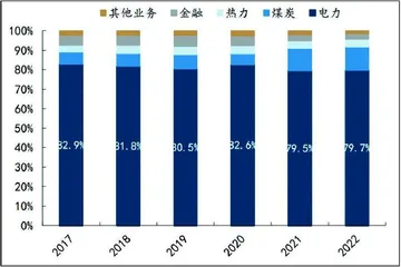 江苏国信：金融构筑安全垫业绩弹性看火电1