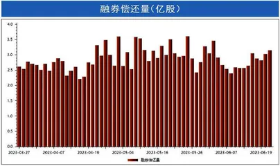 本周沪深市场概览3