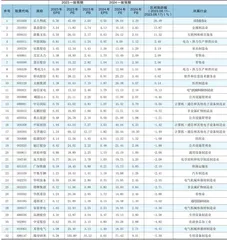 分析师一致预期