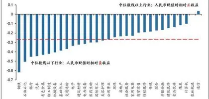 人民币汇率和“新投资范式”0