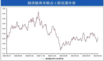 本周沪深市场概览5