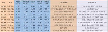 梓橦宫：股价走低资金减持0