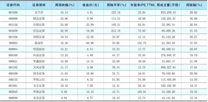 一周热点板块表现个股1