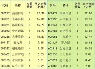 流动性环境明显改善　市场情绪或有望提升0