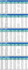 十大涨跌幅、换手、振幅、资金流向