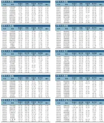 十大涨跌幅、换手、振幅、资金流向0