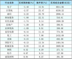 本周创出今年以来新高的股票3