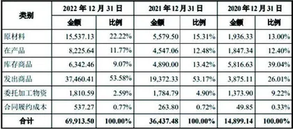 京仪装备：研发投入较低存货翻倍高企1