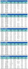 十大涨跌幅、换手、振幅、资金流向1