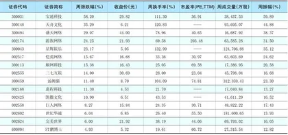 一周热点板块表现个股