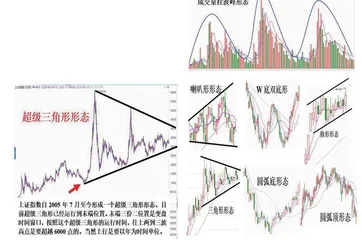 K线基础形态结构简析