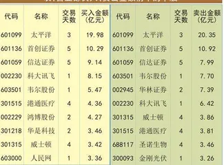 央行降息超预期宽松周期将持续