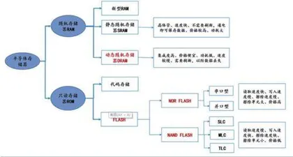 掘金存储板块：底部投资机会已至2