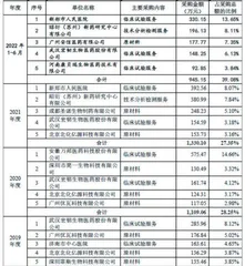 诺康达：与客户关系存疑高管履历矛盾3