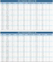 一周资金净流入（出）额前20名0