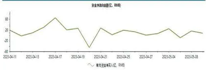 市场焦点转向经济复苏和业绩上升0