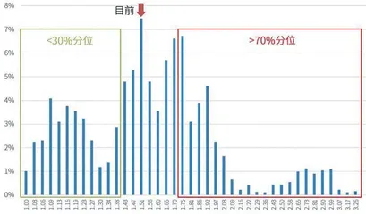 当前市场位置和潜在空间0