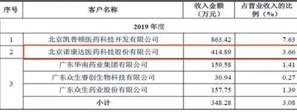 诺康达：与客户关系存疑高管履历矛盾4