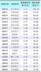 市场指数震荡　两融交投波动0