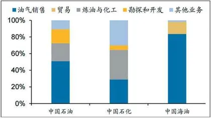 中国海油：低成本+稳增长+高股息1