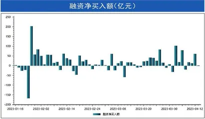 本周沪深市场概览1