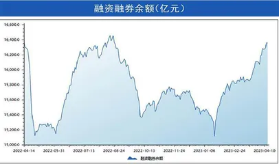 本周沪深市场概览2