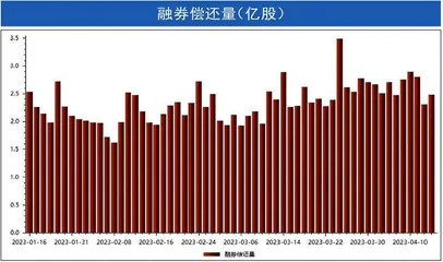 本周沪深市场概览3