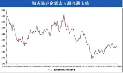 本周沪深市场概览4