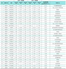 分析师一致预期