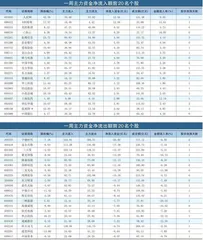 一周资金净流入（出）额前20名0