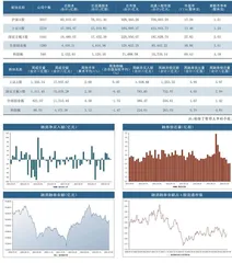 A股重点存储公司梳理0