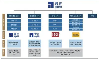 A股重点存储公司梳理1