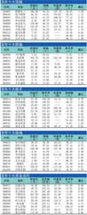 十大涨跌幅、换手、振幅、资金流向